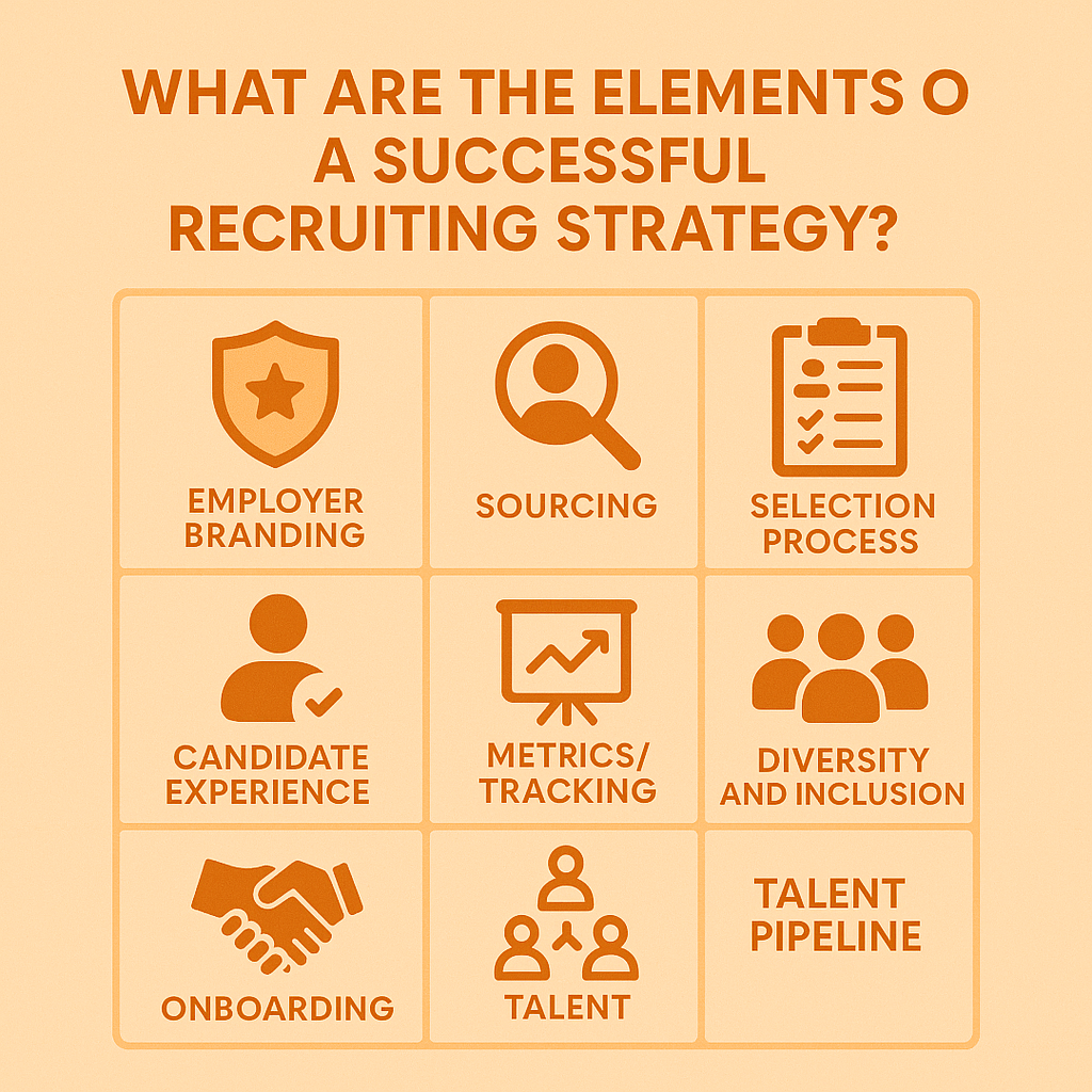 What Are the Elements of a Successful Recruiting Strategy?